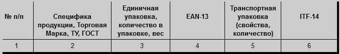 Как получить штрих-код для вашего продукта